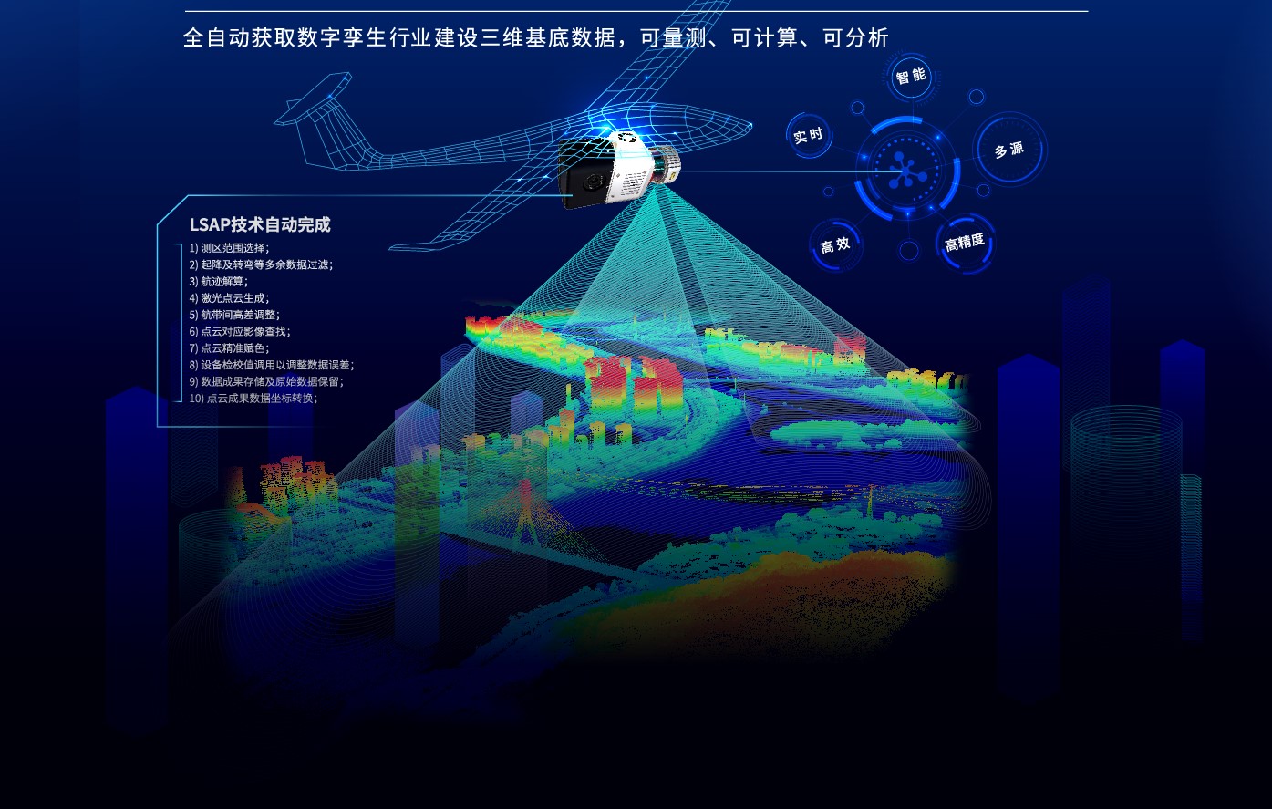 LSAP-全自动数字孪生三维数据获取技术